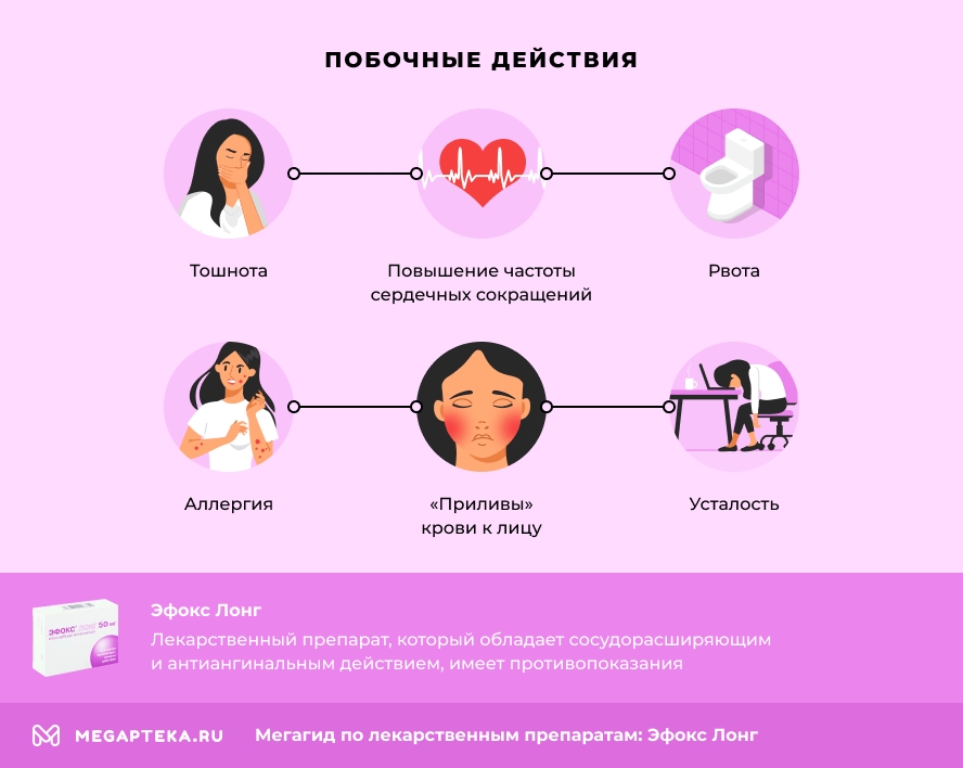 Побочные действия