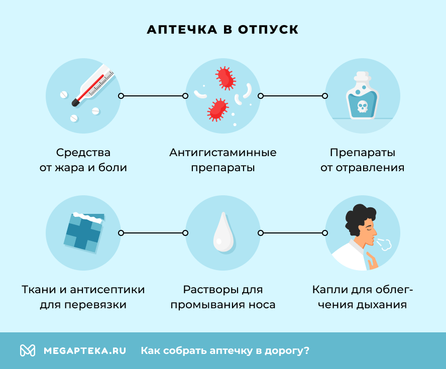 Аптечка в отпуск