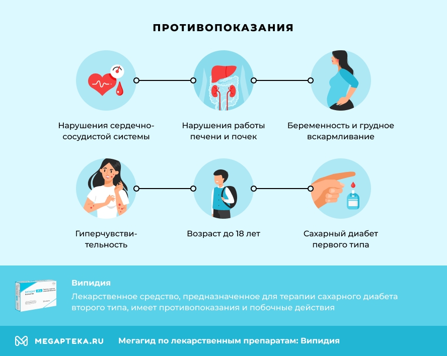 Випидия 25 Мг Купить В Новосибирске