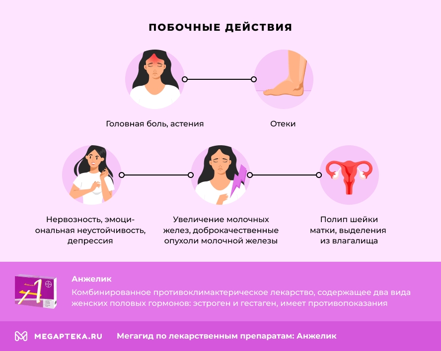 Анжелик инструкция по применению. Анжелик как принимать по схеме. Анжелик схема принимать видео как. Чем можно заменить Анжелик микро.