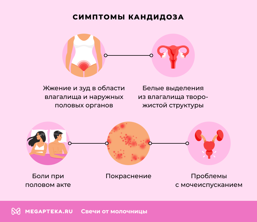Симптомы кандидоза