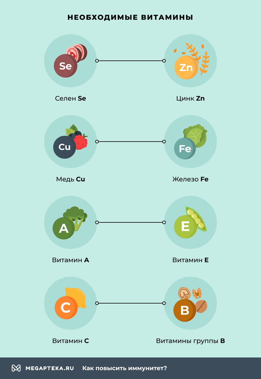 Необходимые витамины