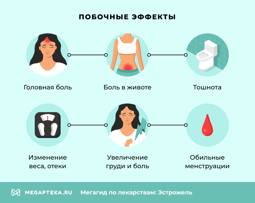 Побочные эффекты