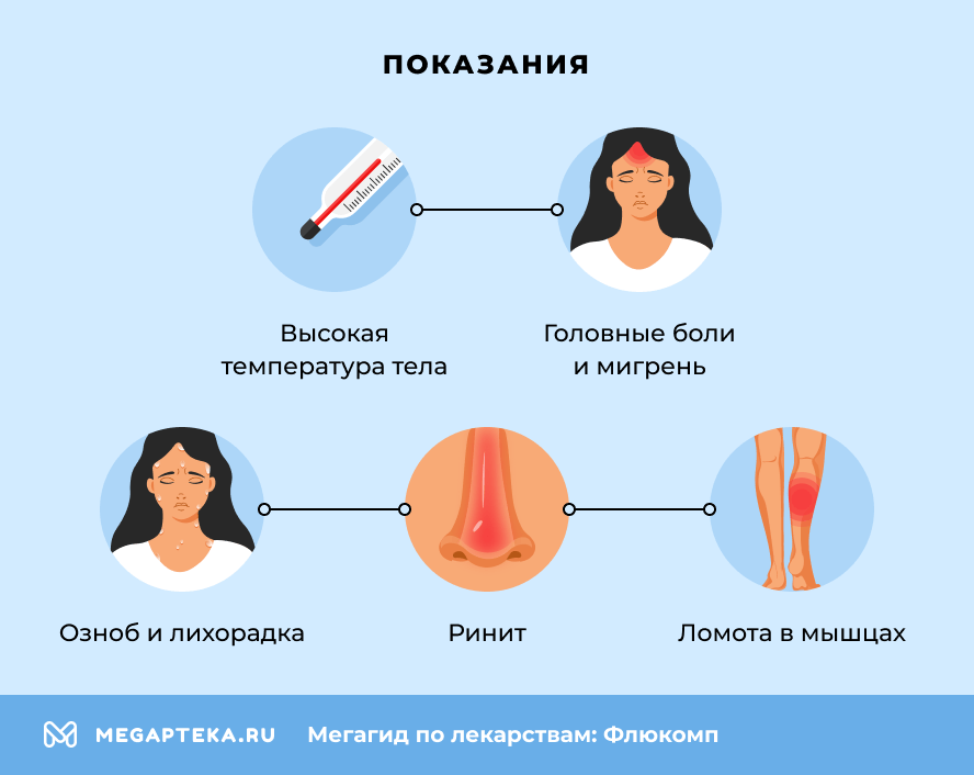 Показания