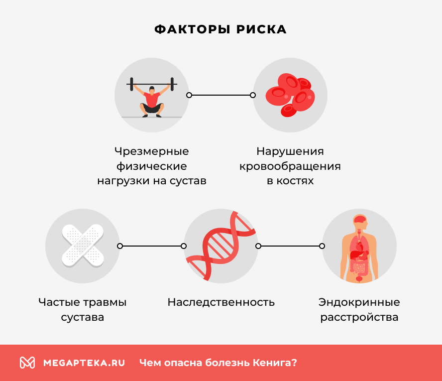 Факторы риска