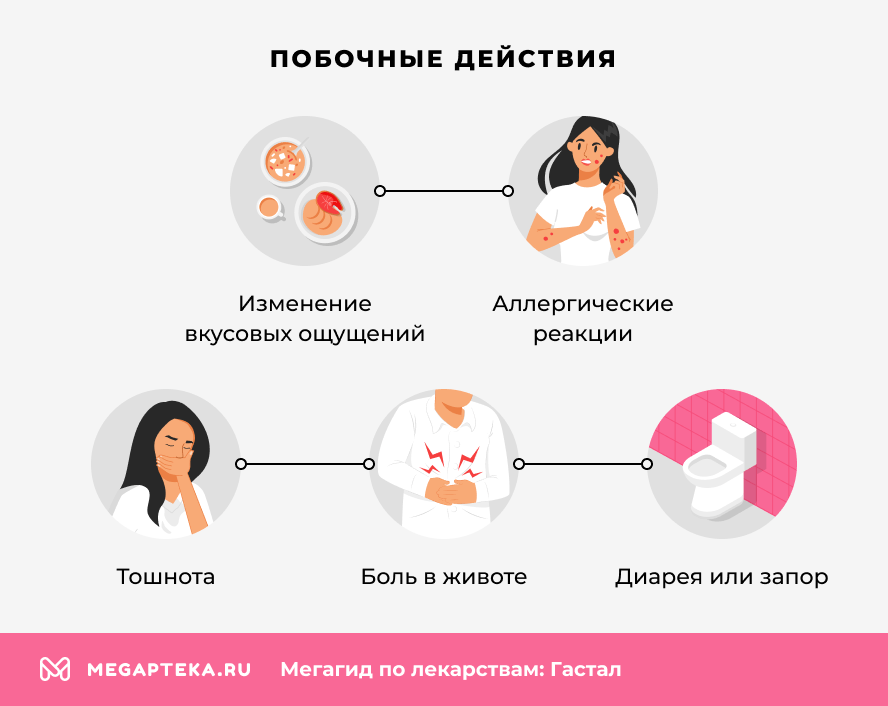 Побочные действия