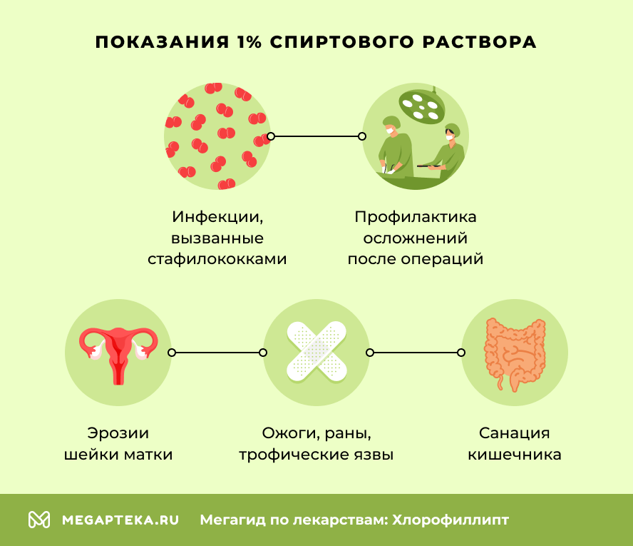 Показания