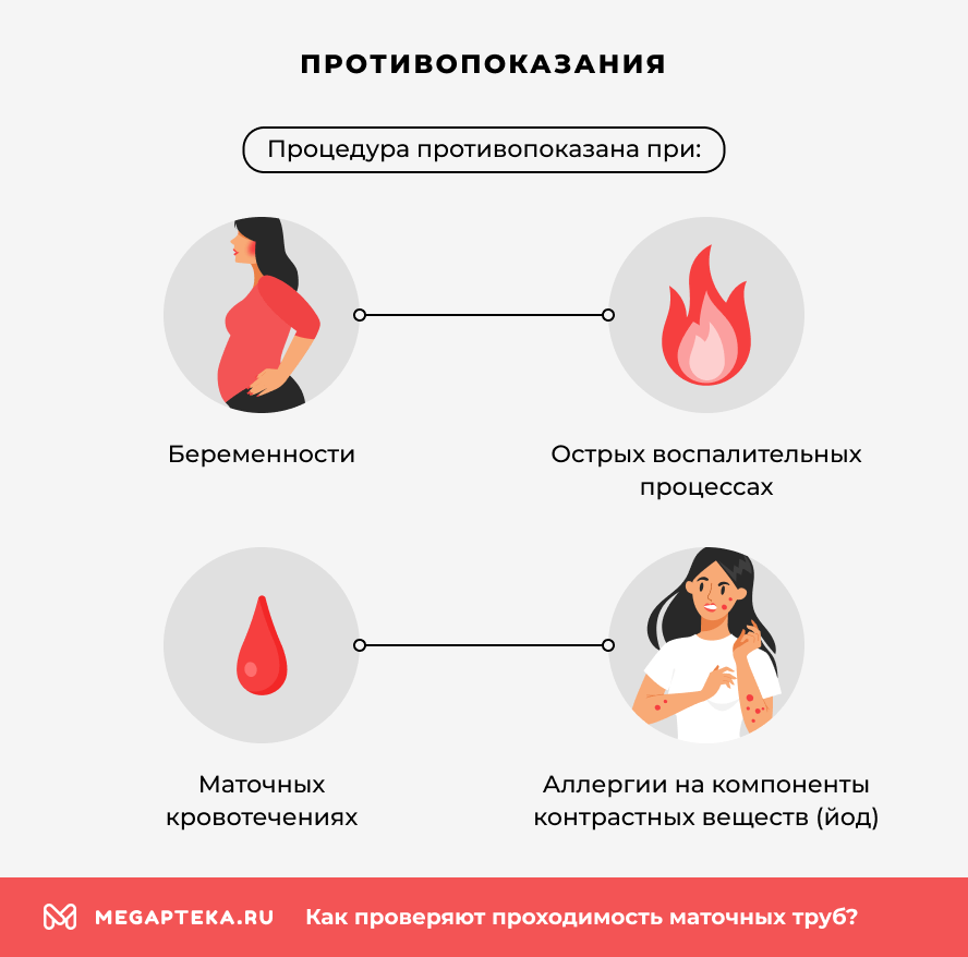 Противопоказания