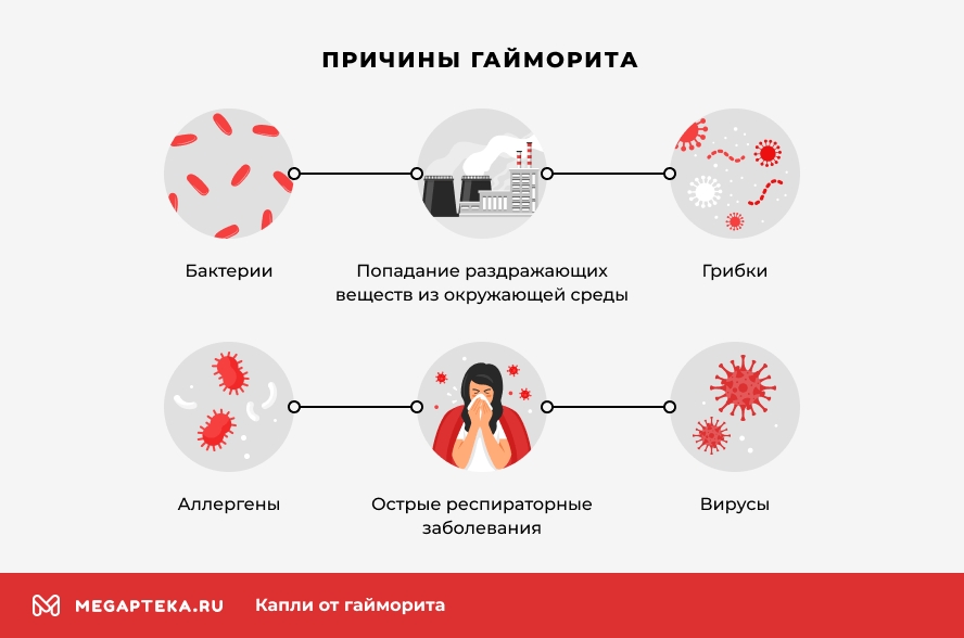 Причины гайморита