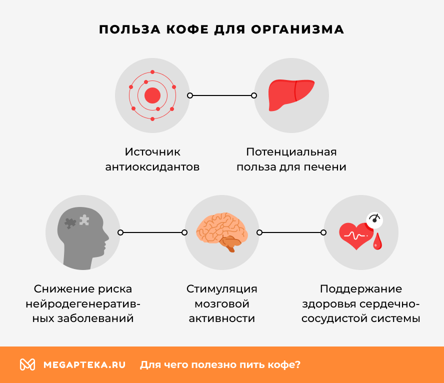 Польза кофе для организма
