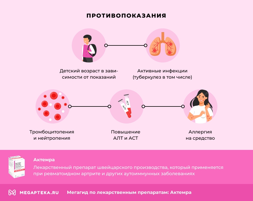 Противопоказания