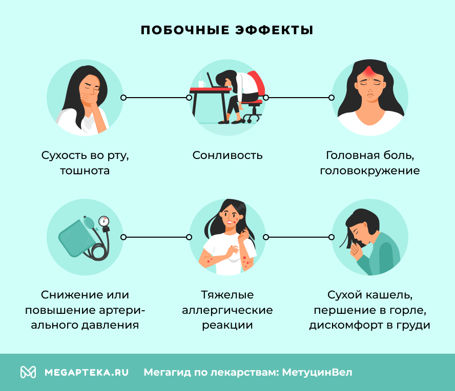 Побочные эффекты