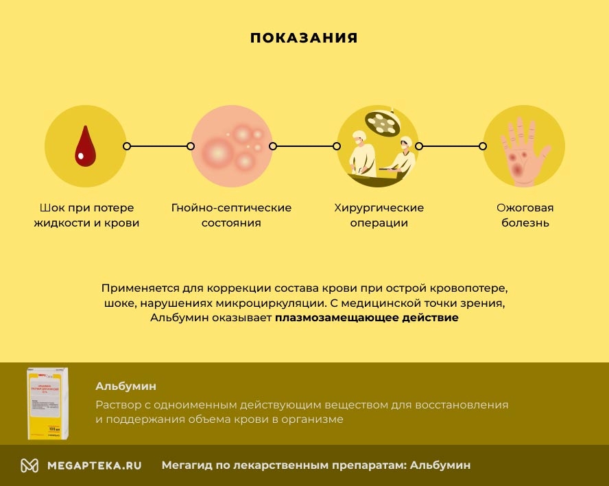 Альбумин яичный белок. Альбумин порошок. Альбумин в гематогене.