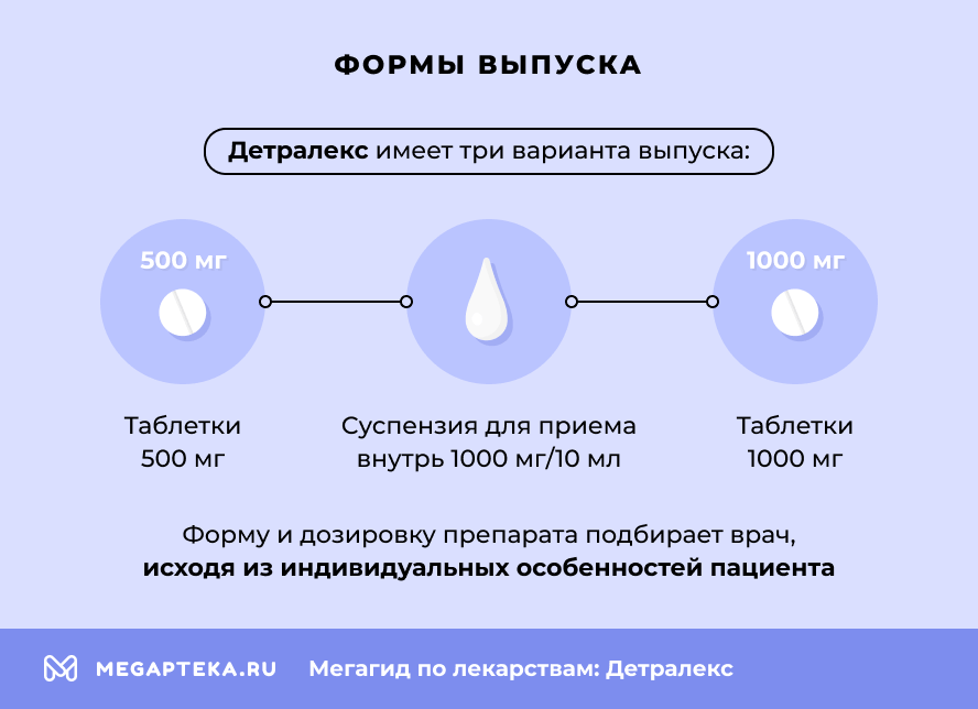 Форма выпуска