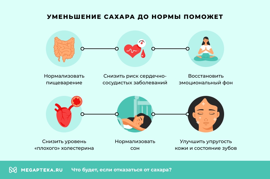 Уменьшение сахара до нормы поможет