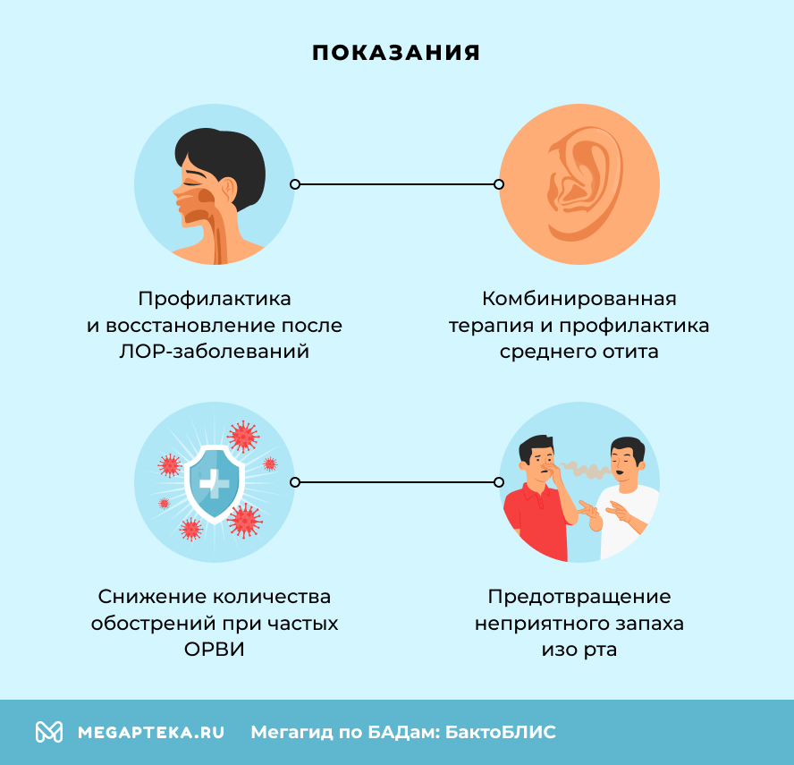 Показания