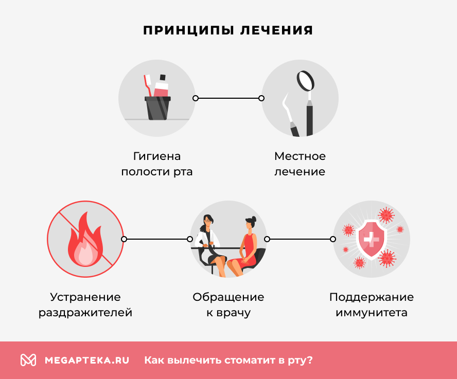 Принципы лечения