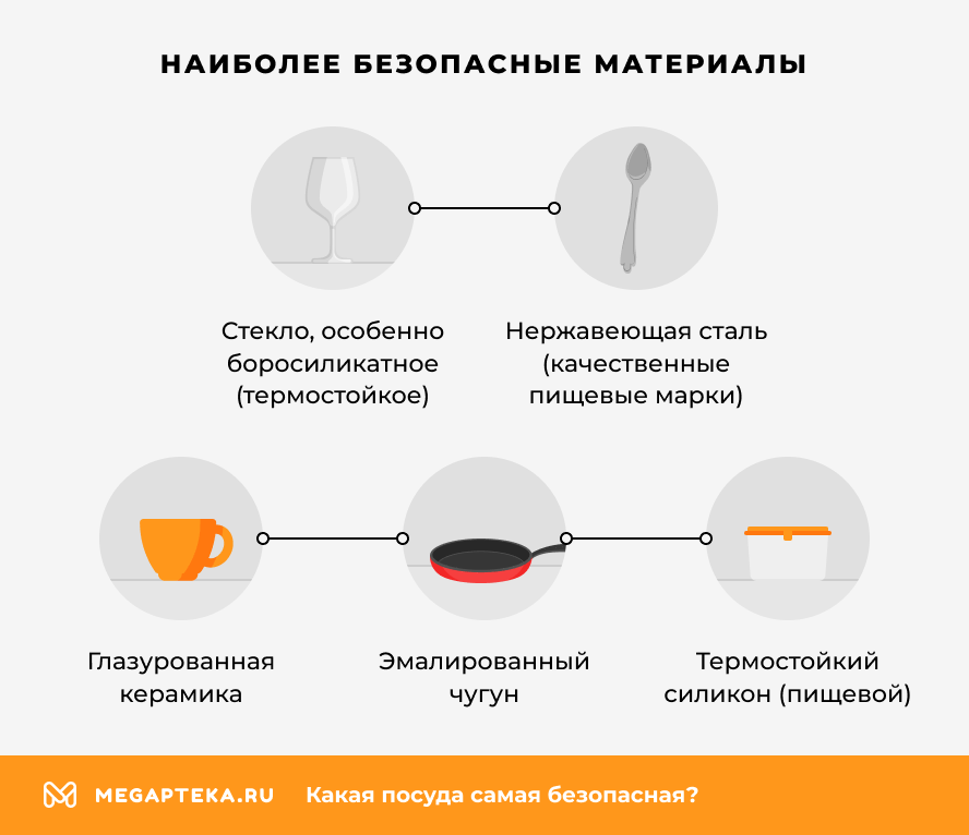 Наиболее безопасные материалы посуды