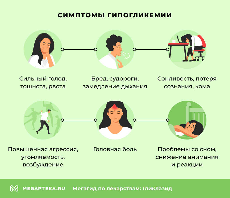 Симптомы гипогликемии