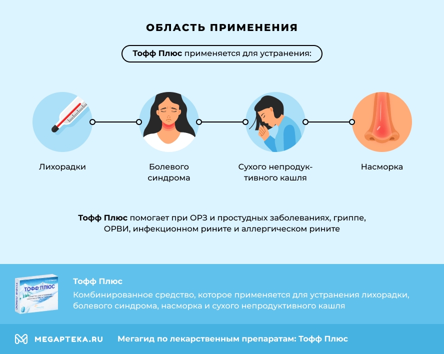 Область применения