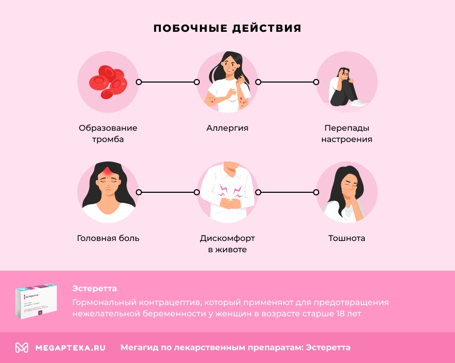 Побочные действия