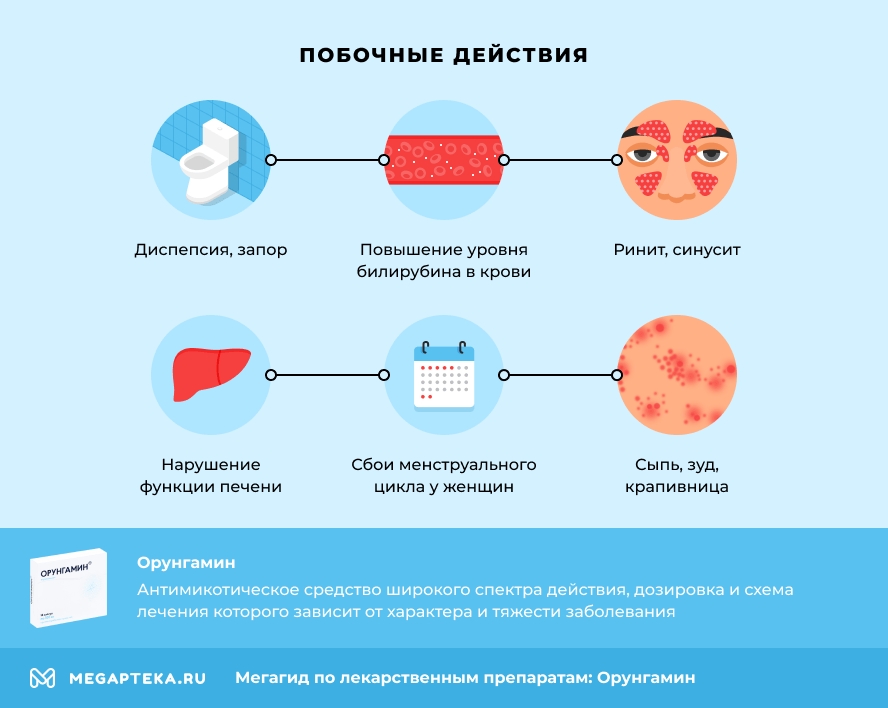 Побочные действия