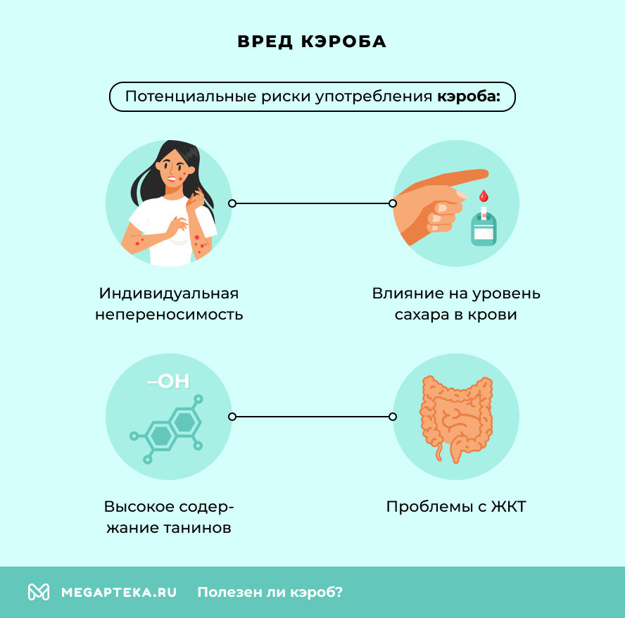 Вред кэроба