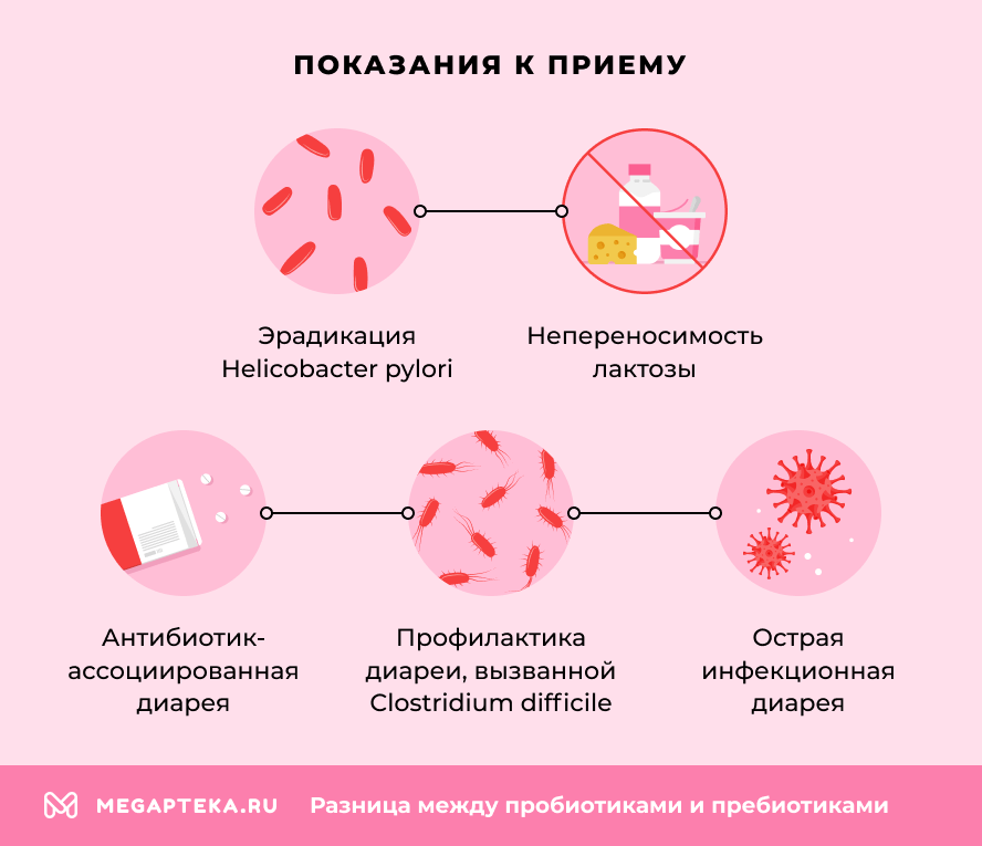 Показания к приему