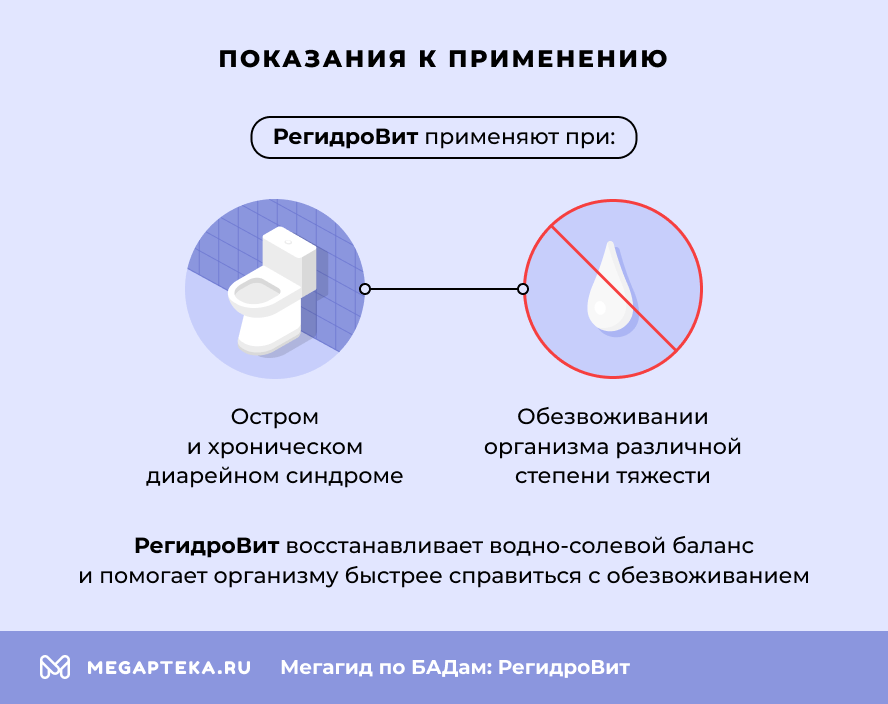 Показания к применению