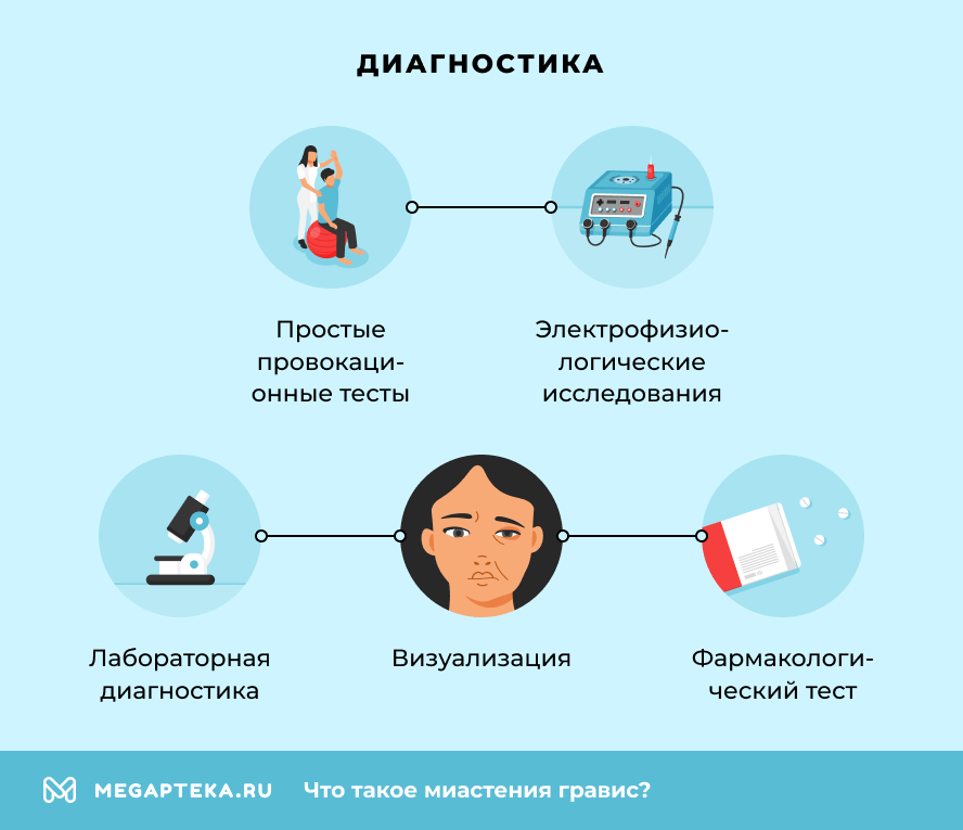 Диагностика