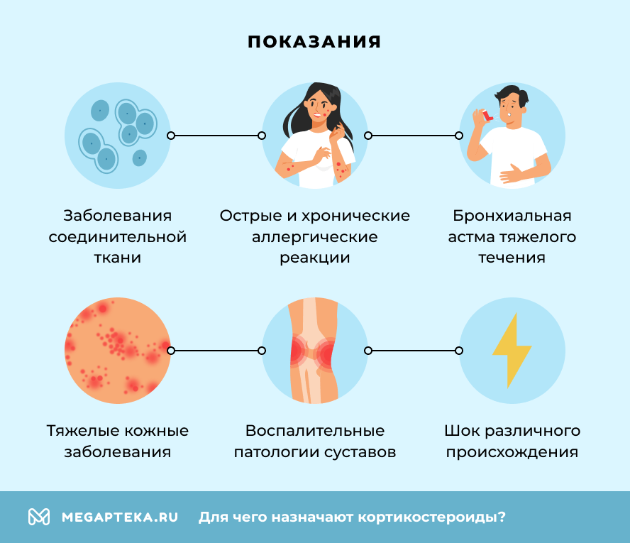 Показания