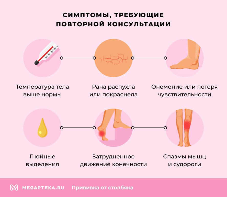 Симптомы, требующие повторной консультации