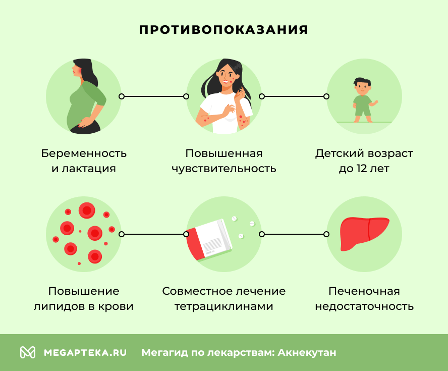 Противопоказания