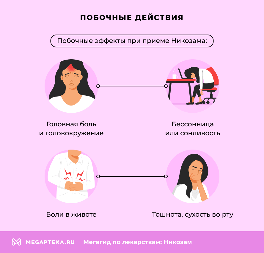 Побочные действия