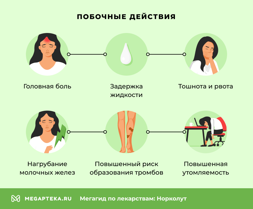 Побочные действия