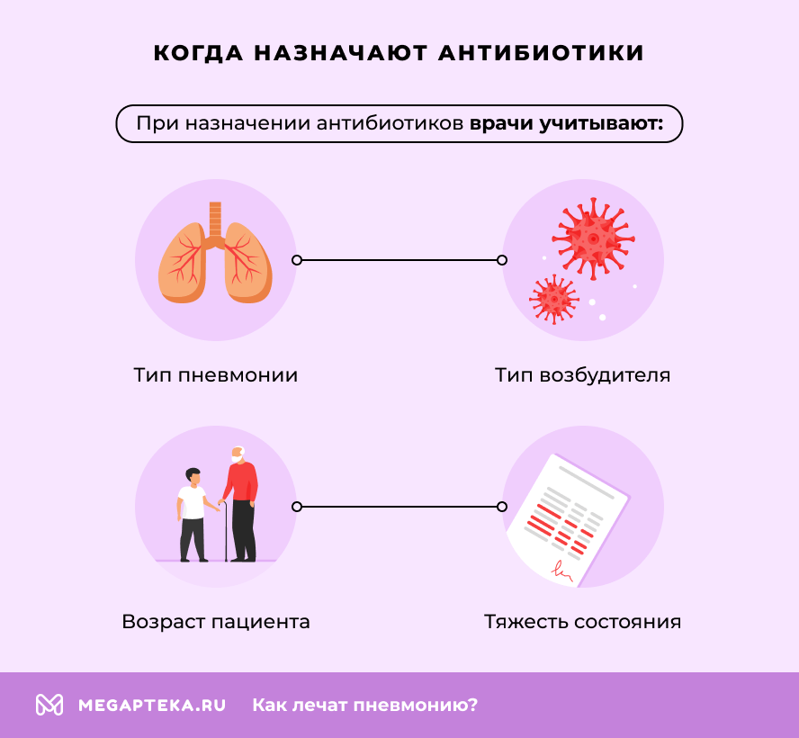 Когда назначают антибиотики