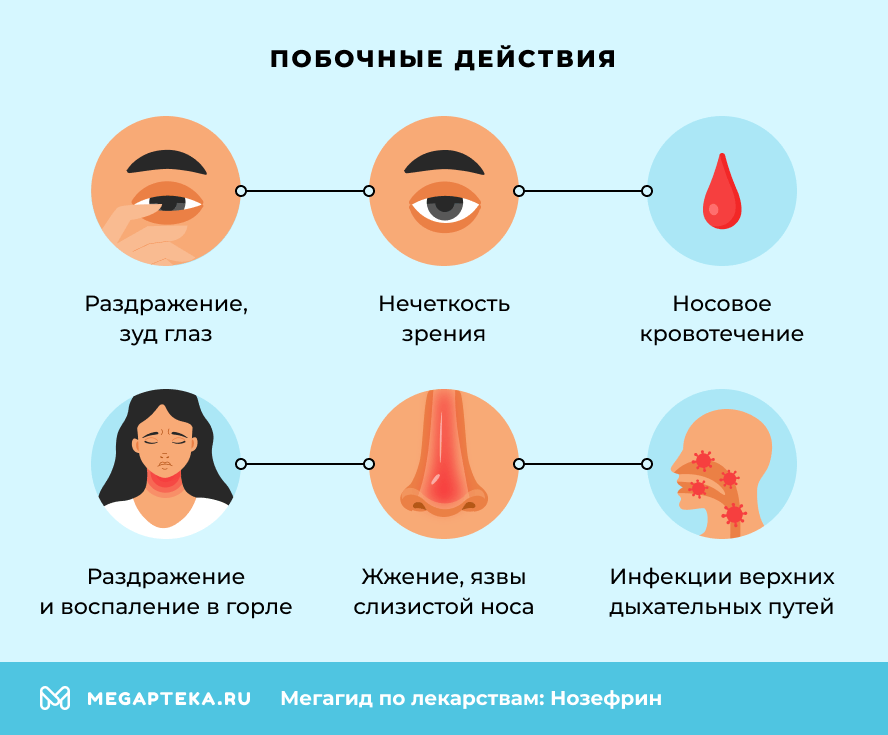 Побочные действия