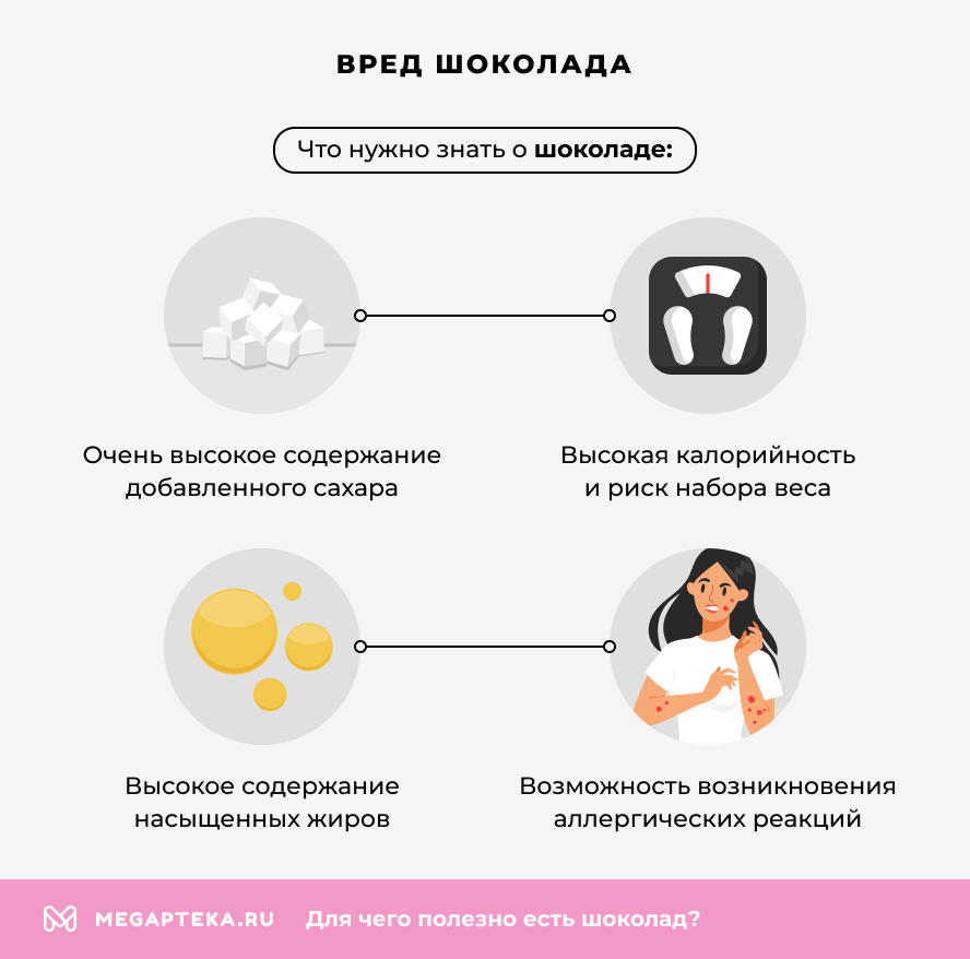 Вред шоколада
