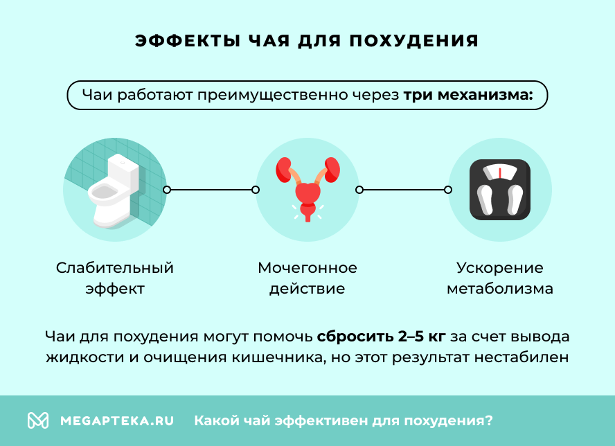Эффекты чая для похудения