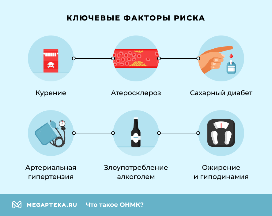 Ключевые факторы риска