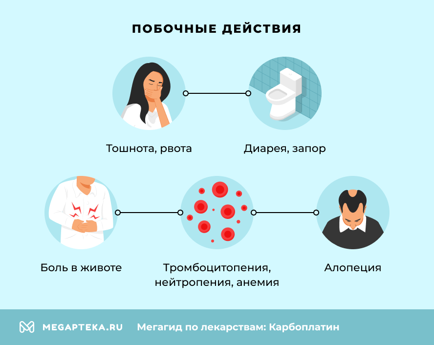 Побочные действия