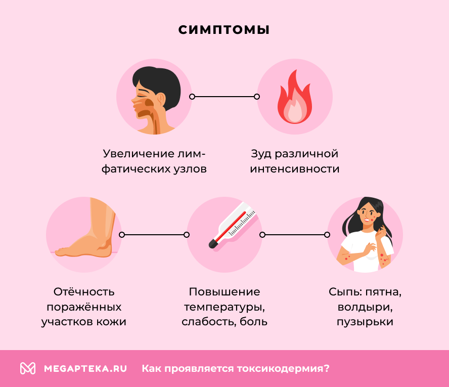Симптомы