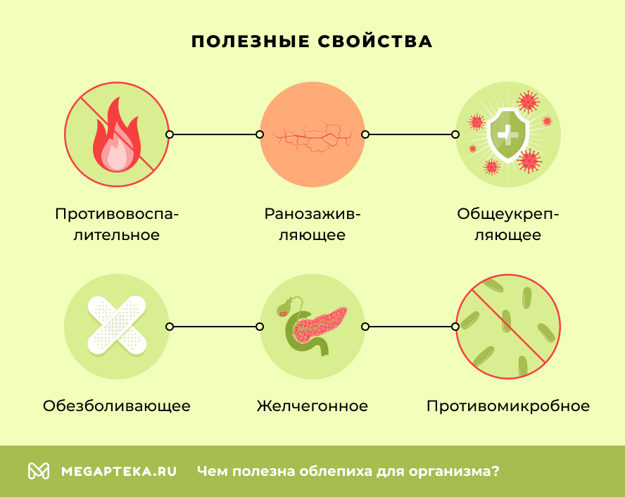Полезные свойства