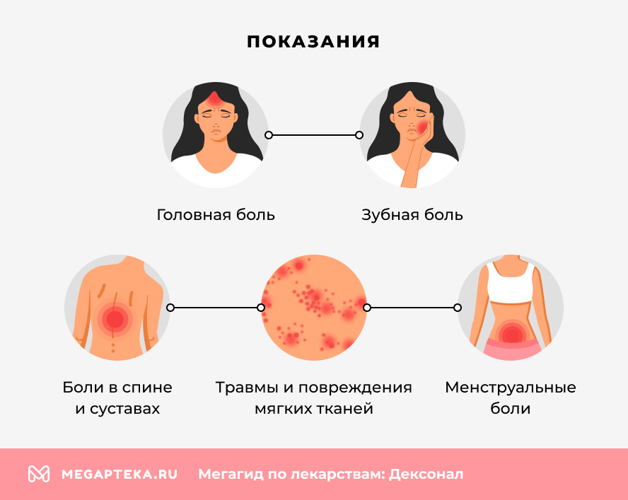 Показания