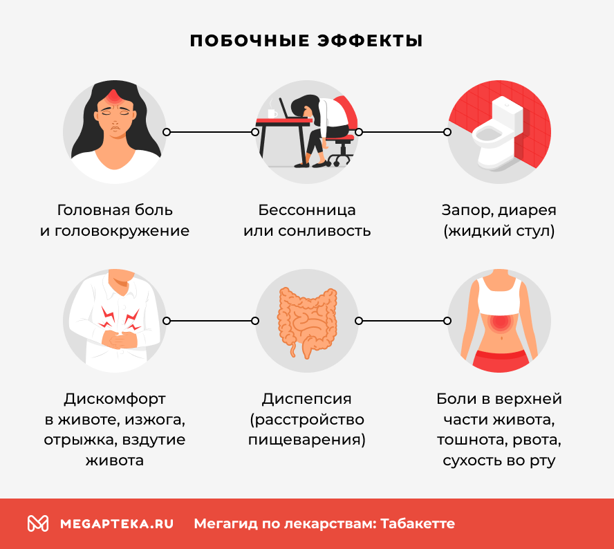 Побочные эффекты