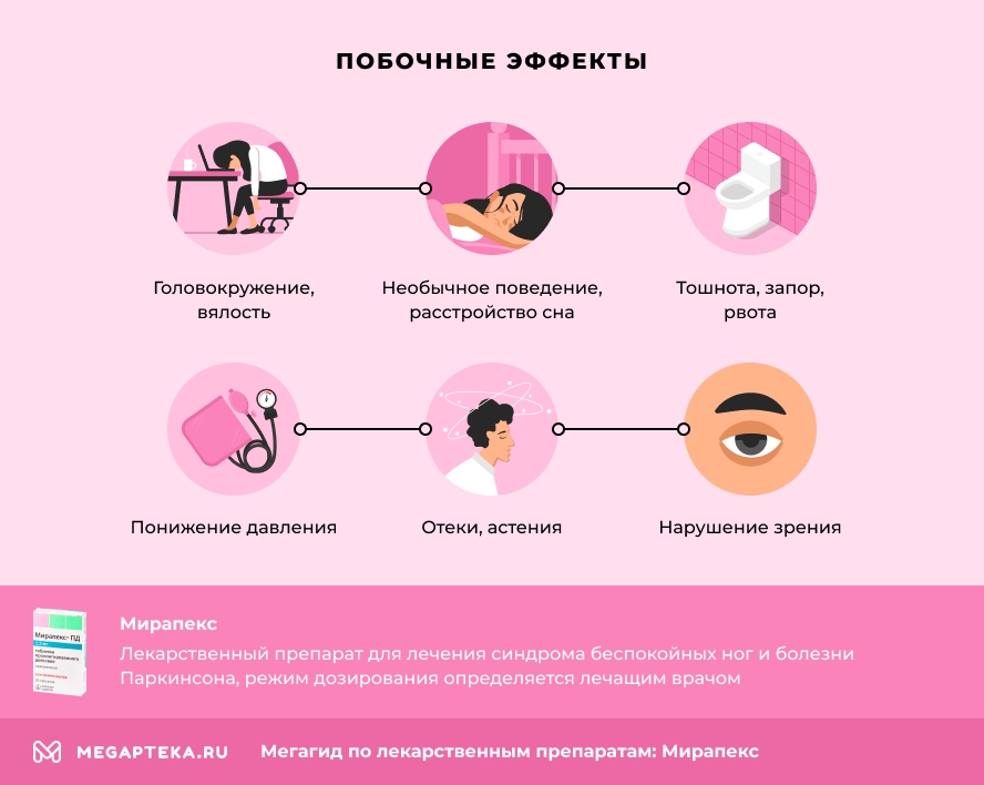Побочные эффекты