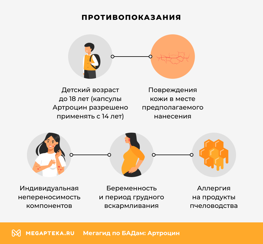 Противопоказания