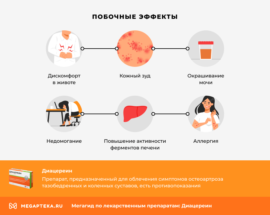 Побочные эффекты