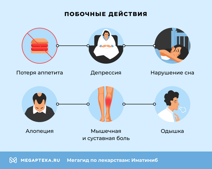 Побочные действия