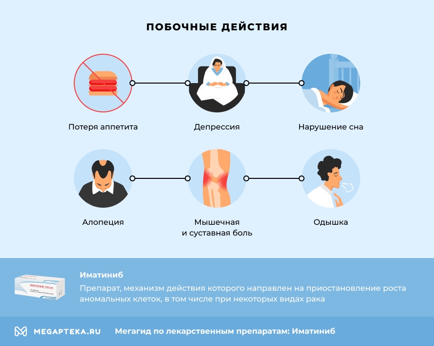 Побочные действия
